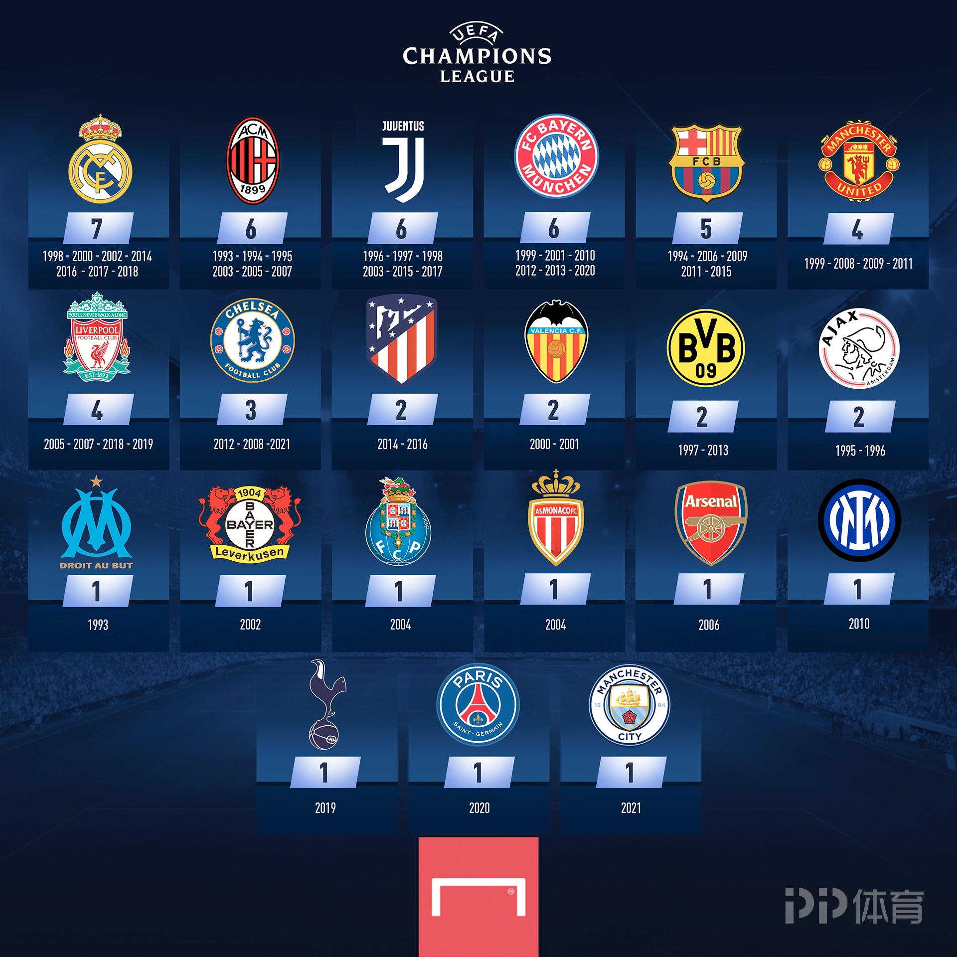 卖奖杯、卖主力、等收购，破产后的球队何去何从